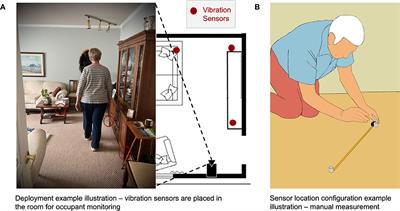 AutoLoc: Autonomous Sensor Location Configuration via Cross Modal Sensing